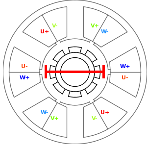 Illustration of the airgap diameter