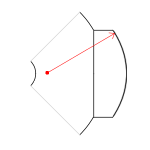 Example 1 of magnet radius