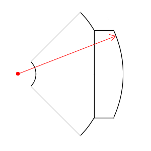Example 2 of magnet radius