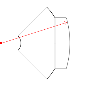 Example 3 of magnet radius
