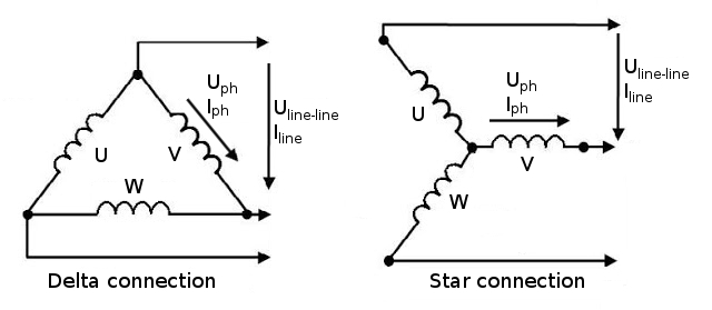 Schemes for delta and star connection.