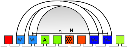 Illustration of end-turns.