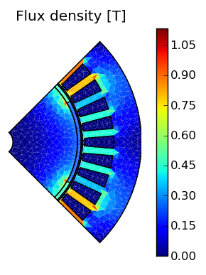 Flux density with Dirichlet boundary conditions