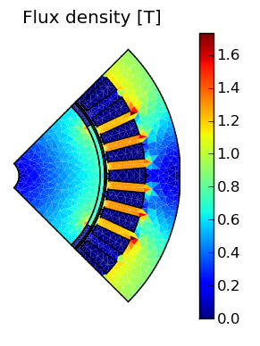 Flux density with ODD periodic boundary conditions