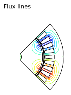 Flux lines with Dirichlet boundary conditions