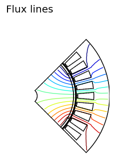 Flux lines with Neumann boundary conditions