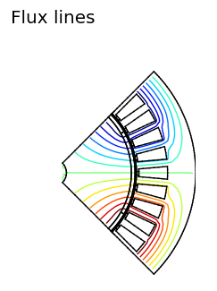 Flux lines with ODD periodic boundary conditions