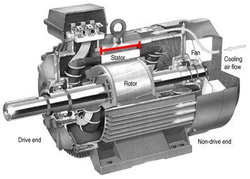 Illustration of machine length