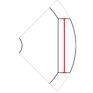 Example of magnet width