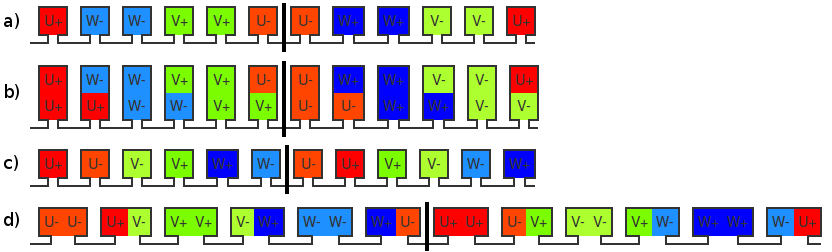 Winding examples with negative periodicity