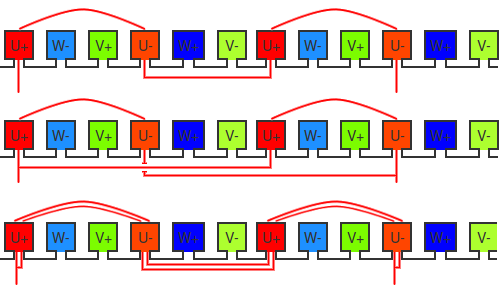 Winding configurations with different number of parallel paths.