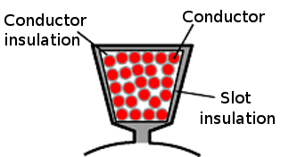 Illustration of slot fill factor